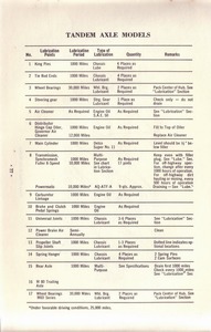 1963 Chevrolet Truck Owners Guide-77.jpg